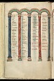 Gospel Book, Ink and opaque watercolor on parchment; modern leather binding, Carolingian