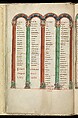 Gospel Book, Ink and opaque watercolor on parchment; modern leather binding, Carolingian