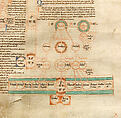 Fragment of a Compendium of the Genealogy of Christ, Ink on parchment, British