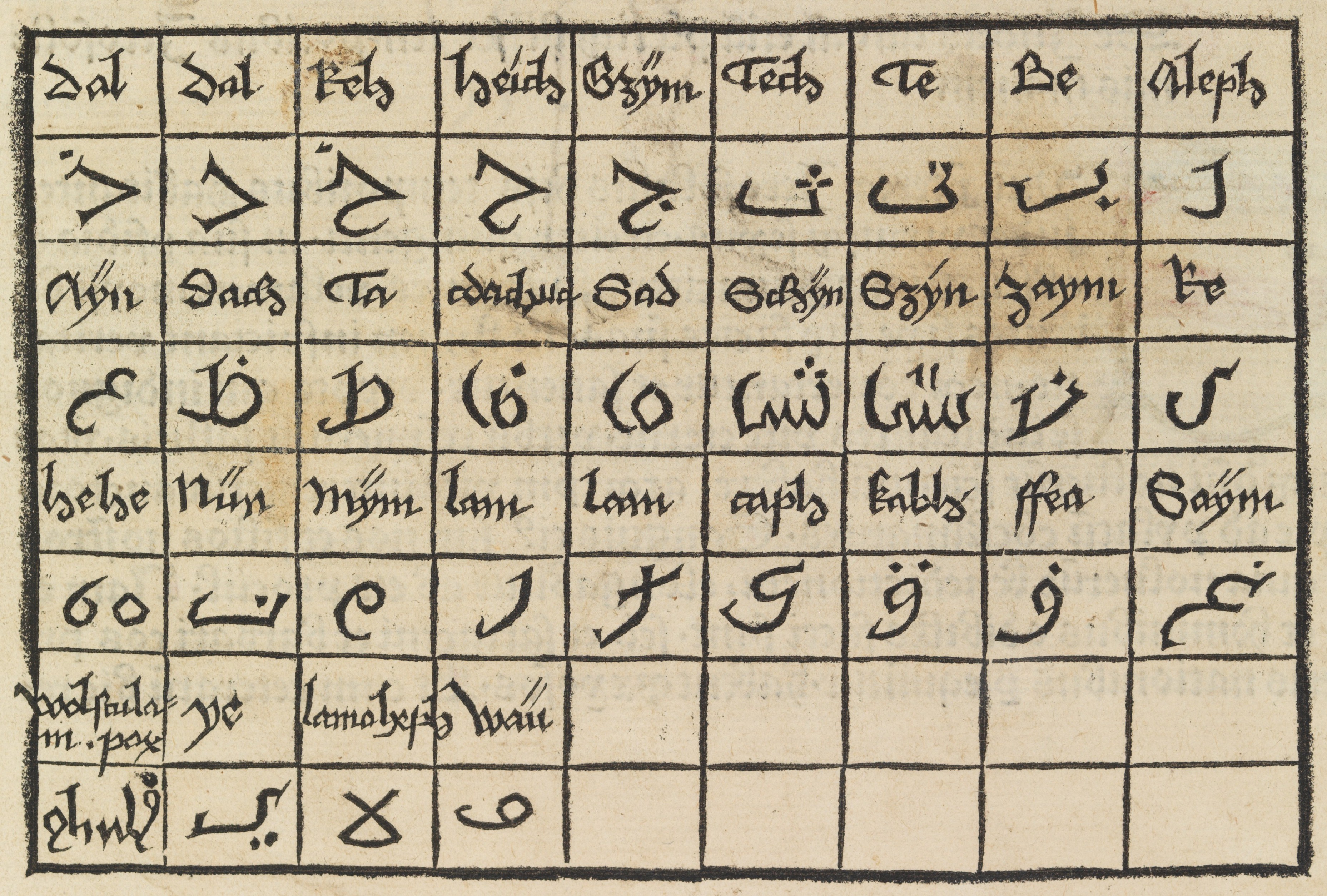 Арабский татарский перевод