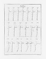 London Chair-Makers' and Carvers' Book of Prices, for Workmanship..., T. Sorrell (London), Illustrations: engraving