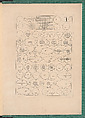 Elements d'Orfevrerie Divisés en deux Parties de Cinquante Feuilles, Pierre Germain (French, Villeneuve-lès-Avignon 1703–1783 Paris), Etching