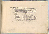 Writing Book (Eine Gute Ordnung und kurtze unterucht' [sic]), Johann Neudörffer the Elder (German, Nuremberg 1497–1563 Nuremberg), plates: etching, some hand colored, manuscript