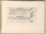 Writing Book (Eine Gute Ordnung und kurtze unterucht' [sic]), Johann Neudörffer the Elder (German, Nuremberg 1497–1563 Nuremberg), plates: etching, some hand colored, manuscript