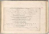 Writing Book (Eine Gute Ordnung und kurtze unterucht' [sic]), Johann Neudörffer the Elder (German, Nuremberg 1497–1563 Nuremberg), plates: etching, some hand colored, manuscript