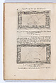 Traitté de la Peinture, Written by Leonardo da Vinci (Italian, Vinci 1452–1519 Amboise), Printed book