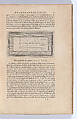 Traitté de la Peinture, Written by Leonardo da Vinci (Italian, Vinci 1452–1519 Amboise), Printed book