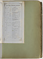 Valentine maker's album (Jonathan King), Anonymous, Thick interior pages (45), exterior cover dark green coated fabric