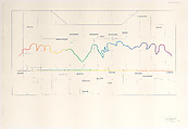 The Next to the Last, Arakawa (American, (born Japan), Nagoya 1936–2010 New York), Colored silkscreen