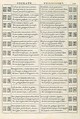 Le Sorti...intitolate giardino di pensieri, Written and published by Francesco Marcolini da Forli (Italian, Forli ca. 1500–after 1559 Venice)  , Venice, Printed book with woodcut illustrations.