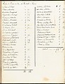 Sketchbook of a Journey to the Château d'Eu, Pierre François Léonard Fontaine (French, Pontoise 1762–1853 Paris), Sketchbook with thirty watercolors, with pen and ink