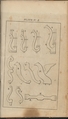 The New York Book of Prices for Manufacturing Cabinet and Chair Work, New-York Society of Cabinet Makers, Illustrations: engravings