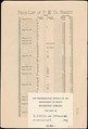 Catalogue of the F. M. Co., Art Pottery, Barbotine Vases, Baskets, Jardineres, &c., Faience Manufacturing Company (American, Greenpoint, New York, 1881–1892), Illustrations: wood engraving