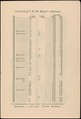 Catalogue of the F. M. Co., Art Pottery, Barbotine Vases, Baskets, Jardineres, &c., Faience Manufacturing Company (American, Greenpoint, New York, 1881–1892), Illustrations: wood engraving