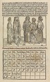 Peregrinatio in terram sanctam., Bernhard von Breydenbach (German, Mainz 1440?–?1497 Mainz), Woodcuts