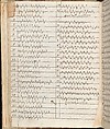 Ein new getruckt model Büchli..., Johann Schönsperger the Younger (German, active 1510–30), Book printed in woodcut