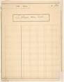 Costume for Sir Olivier McText [a]; Descriptive Sheet of Accessories [b], Charles Bianchini (French, Lyons 1860–1905 Paris), Pen and black ink, watercolor, over graphite underdrawing