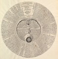 The Philosopher's Stone from Heinrich Khunrath, Amphiteatrum sapientiae aeternae, Peter van der Doort, Engraving