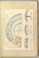 Six Designs for Decorated Plates, Alfred Henry Forrester [Alfred Crowquill]  British, Pen and ink, watercolor