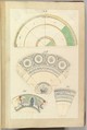 Seven Designs for Decorated Plates, Alfred Henry Forrester [Alfred Crowquill]  British, Pen and ink, watercolor