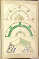 Seven Designs for Decorated Plates, Alfred Henry Forrester [Alfred Crowquill]  British, Pen and ink, watercolor