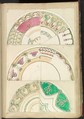 Nine Designs for Decorated Plates, Alfred Henry Forrester [Alfred Crowquill]  British, Pen and ink, watercolor