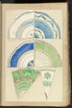 Six Designs for Decorated Plates, Alfred Henry Forrester [Alfred Crowquill]  British, Pen and ink, watercolor
