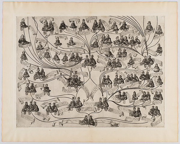 Family Tree of the House of Habsburg