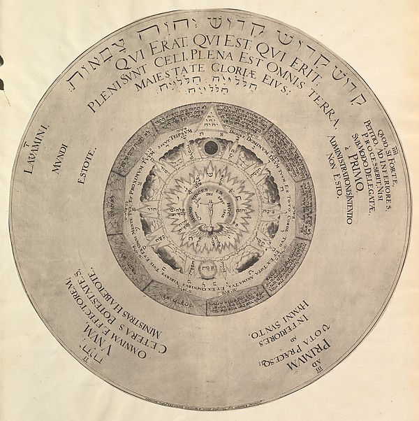 Scheme of Christian Kabbalism from Heinrich Khunrath, Amphiteatrum sapientiae aeternae