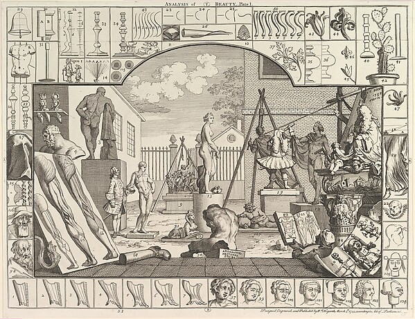 The Analysis of Beauty, Plate 1