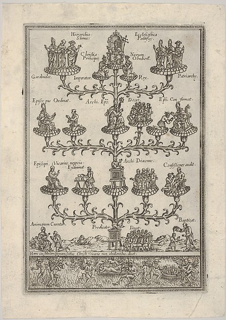 The Hierarchy of the church in the form of a tree, hell below, a plate from a book