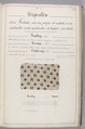 Théorie de la fabrication des étoffes de soie, Emile Klingholz, Silk, paper, French