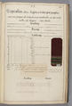 Théorie de la fabrication des étoffes de soie, Emile Klingholz, Silk, paper, French
