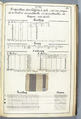 Théorie de la fabrication des étoffes de soie, Emile Klingholz, Silk, paper, French