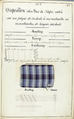 Théorie de la fabrication des étoffes de soie, Emile Klingholz, Silk, paper, French