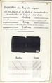 Théorie de la fabrication des étoffes de soie, Emile Klingholz, Silk, paper, French