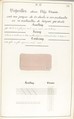 Théorie de la fabrication des étoffes de soie, Emile Klingholz, Silk, paper, French