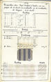 Théorie de la fabrication des étoffes de soie, Emile Klingholz, Silk, paper, French