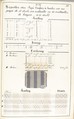 Théorie de la fabrication des étoffes de soie, Emile Klingholz, Silk, paper, French