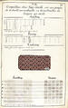 Théorie de la fabrication des étoffes de soie, Emile Klingholz, Silk, paper, French