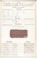 Théorie de la fabrication des étoffes de soie, Emile Klingholz, Silk, paper, French