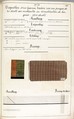 Théorie de la fabrication des étoffes de soie, Emile Klingholz, Silk, paper, French