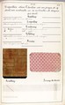 Théorie de la fabrication des étoffes de soie, Emile Klingholz, Silk, paper, French