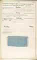 Théorie de la fabrication des étoffes de soie, Emile Klingholz, Silk, paper, French
