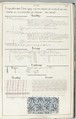 Théorie de la fabrication des étoffes de soie, Emile Klingholz, Silk, paper, French