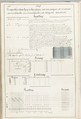Théorie de la fabrication des étoffes de soie, Emile Klingholz, Silk, paper, French