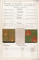 Théorie de la fabrication des étoffes de soie, Emile Klingholz, Silk, paper, French