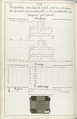 Théorie de la fabrication des étoffes de soie, Emile Klingholz, Silk, paper, French