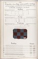 Théorie de la fabrication des étoffes de soie, Emile Klingholz, Silk, paper, French