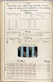 Théorie de la fabrication des étoffes de soie, Emile Klingholz, Silk, paper, French